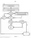 Fig. 04 - Payments in communication systems