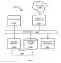 Fig. 07 - Payments in communication systems