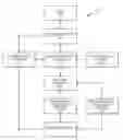 Fig. 01 - Variable authentication process and system