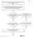 Fig. 06 - Variable authentication process and system