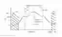Fig. 07 - VECTOR-BASED CHARACTERIZATIONS OF PRODUCTS AND INDIVIDUALS WITH RESPECT TO CUSTOMER SERVICE AGENT ASSISTANCE