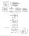 Fig. 08 - VECTOR-BASED CHARACTERIZATIONS OF PRODUCTS AND INDIVIDUALS WITH RESPECT TO CUSTOMER SERVICE AGENT ASSISTANCE