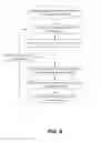 Fig. 07 - DYNAMIC PREDICTIVE SIMILARITY GROUPING BASED ON VECTORIZATION OF MERCHANT DATA