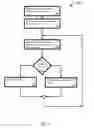 Fig. 08 - Peer share community system