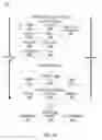 Fig. 13 - Regional item recommendations