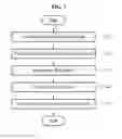 Fig. 08 - Method and apparatus with image segmentation
