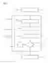 Fig. 02 - Method for processing parameters of a machine learning method and reconstruction method