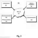 Fig. 07 - Connected avatar technology