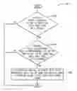 Fig. 01 - System and method for providing hands free operation of at least one vehicle door