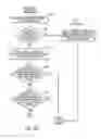 Fig. 08 - System and method for providing hands free operation of at least one vehicle door