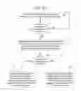 Fig. 02 - System and method for controlling electronic gaming machine/electronic gaming machine component bezel lighting to indicate different wireless connection statuses