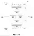 Fig. 09 - SRAM memory having subarrays with common IO block