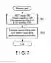 Fig. 07 - Semiconductor integrated circuit including a memory macro