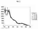 Fig. 03 - PHOTOELECTRIC CONVERSION ELEMENT, DYE-SENSITIZED SOLAR CELL, METAL COMPLEX DYE, DYE SOLUTION, AND TERPYRIDINE COMPOUND OR ESTERIFIED PRODUCT THEREOF