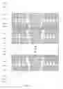 Fig. 09 - Bit line structures for three-dimensional arrays with magnetic tunnel junction devices including an annular free magnetic layer and a planar reference magnetic layer