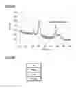 Fig. 06 - Memory device