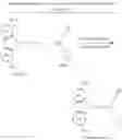 Fig. 136 - Compound for organic electronic element, organic electronic element using same and electronic device therefor