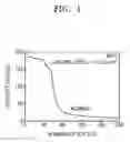 Fig. 02 - Positive active material for rechargeable lithium battery, method of preparing the same, electrode including the same, and rechargeable lithium battery including the electrode