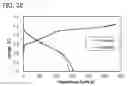 Fig. 33 - Secondary battery and manufacturing method of the same