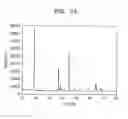 Fig. 03 - Method of manufacturing positive material