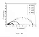Fig. 13 - Nanocatalyst suitable for an anode of a solid oxide fuel cell