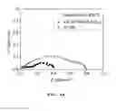 Fig. 14 - Nanocatalyst suitable for an anode of a solid oxide fuel cell