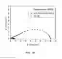 Fig. 16 - Nanocatalyst suitable for an anode of a solid oxide fuel cell