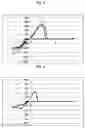 Fig. 03 - Phosphorus electrolytic solution containing magnesium ions