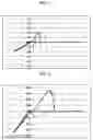 Fig. 07 - Phosphorus electrolytic solution containing magnesium ions