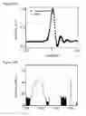 Fig. 22 - Adiabatic dispersion-managed frequency comb generation