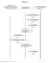 Fig. 09 - Power management method, local control apparatus and power management system