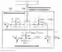 Fig. 01 - CONTROL APPARATUS FOR LARGE POWER SUPPLY SYSTEMS HAVING A MULTIPLICITY OF SMALL, DECENTRALIZED AND POSSIBLY VOLATILE PRODUCERS