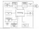 Fig. 01 - Authorization in a networked electric vehicle charging system