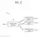Fig. 03 - Method and apparatus for performing communication in wireless power transmission system