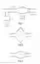 Fig. 02 - Device for generating a random electrical signal and associated architecture