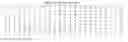 Fig. 02 - Shift values for quasi-cyclic LDPC codes
