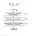 Fig. 46 - Transmitting apparatus and interleaving method thereof