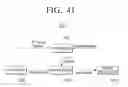 Fig. 47 - Transmitting apparatus and interleaving method thereof