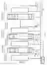 Fig. 07 - Multi-mode multi-band self-realigning power amplifier