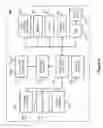 Fig. 07 - Demodulation reference signal and phase-tracking reference signal port indication