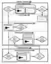 Fig. 01 - Unified secure device provisioning