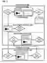Fig. 02 - Unified secure device provisioning