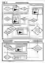 Fig. 03 - Unified secure device provisioning
