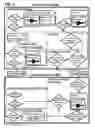 Fig. 04 - Unified secure device provisioning