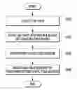 Fig. 01 - Device and method for dividing field boundary of can trace