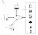 Fig. 01 - Systems and methods for inventory discovery in a network
