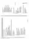 Fig. 15 - Key performance indicators (KPI) for tracking and correcting problems for a network-under-test