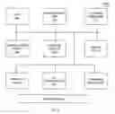 Fig. 07 - On Premises Peer to Peer Credential Validation System and Method of Operation