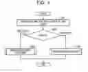 Fig. 06 - Control apparatus and control method