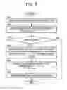 Fig. 08 - Control apparatus and control method